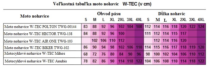 Veľkostná tabuľka