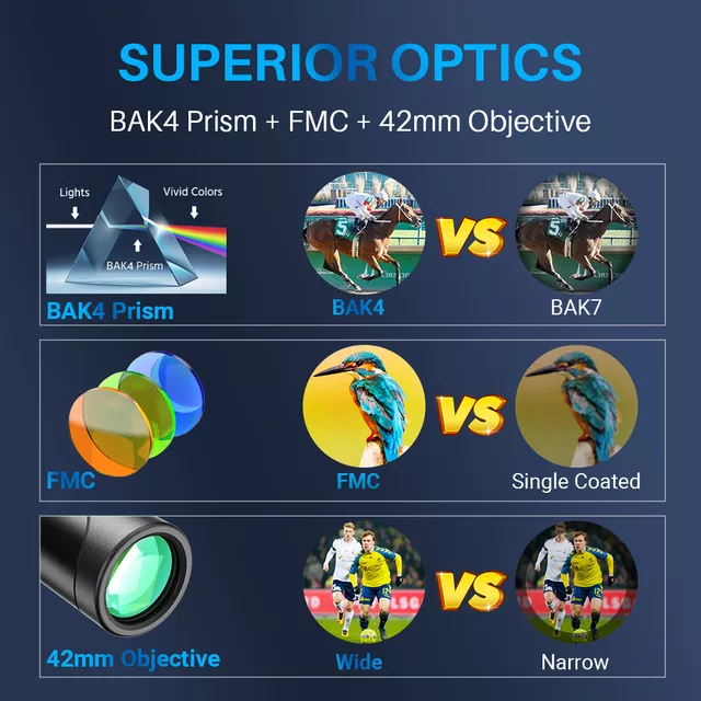 Vodotesný ďalekohľad Apexel 10x42